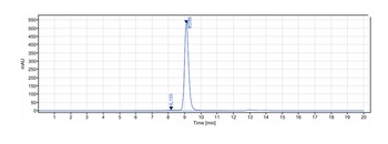 IL-17/IL-17A/CTLA-8 Antibody