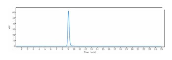 CSF2/GM-CSF Antibody