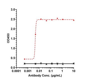 CDH1 / E-cadherin / CD324 Reference Antibody