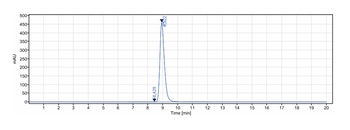 B7-H1/PD-L1/CD274 Antibody