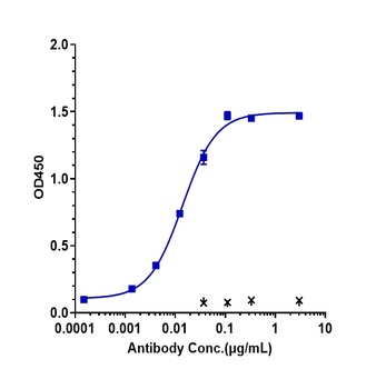 TFPI Antibody