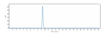 CD151 Reference Antibody