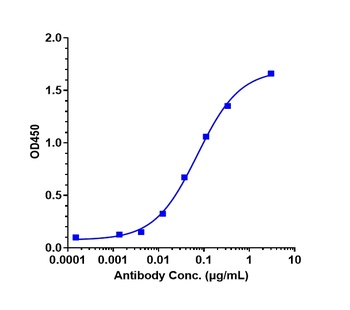 B7-H4 / VTCN1 Reference Antibody