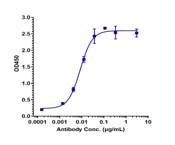B7-H4/VTCN1 Antibody