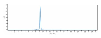 GPC1 / Glypican-1 Reference Antibody