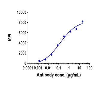 DLK1 Antibody