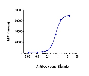 TPBG Antibody