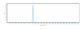 GPR44 / PTGDR2 / CD294 Reference Antibody
