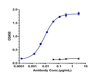 GUCY2C Antibody