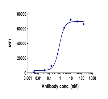 BTN1A1 Antibody