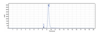 TNFRSF13C/BAFFR/CD268 Antibody