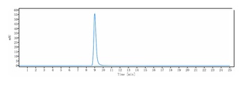 TNFRSF13C/BAFFR/CD268 Antibody