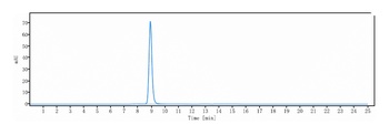 CD48 Reference Antibody