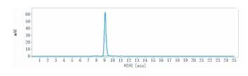 TNFRSF12A/TWEAKR/CD266 Antibody