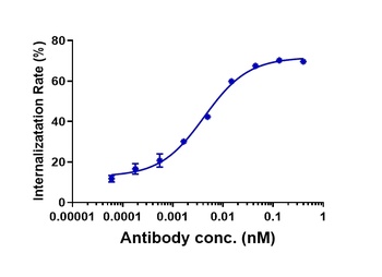 TROP2 Antibody