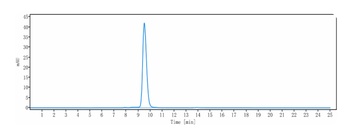 TIM-3/HAVCR2/CD366 Antibody