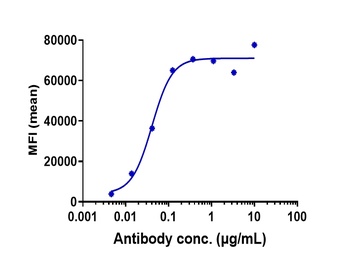 NKG2A/CD94 Antibody