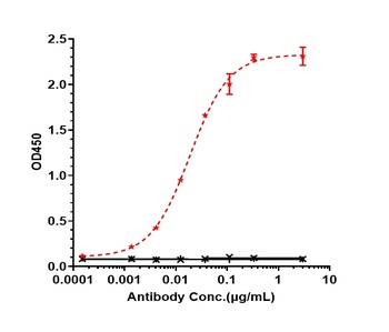 Mesothelin Antibody