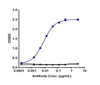Siglec-4a/MAG Antibody