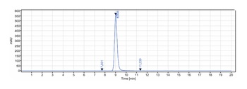 IL-2Ra/CD25 Antibody