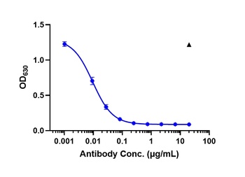IL-23 Antibody