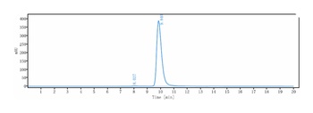 IL-13Ra2 / CD213a2 Reference Antibody