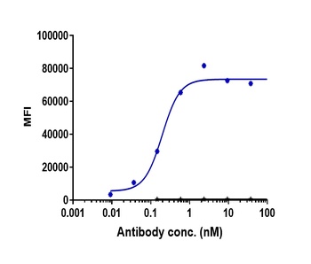 IGF1-R/IGFR1/CD221 Antibody