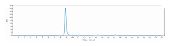 CSF2Ra/GM-CSFRa/CD116 Antibody