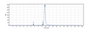 GCGR/GLR Antibody