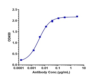 EpCAM/TROP1/CD326 Antibody