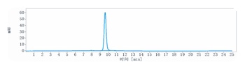CLDN6/CLD6 Antibody