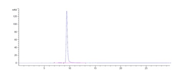 CDCP1 / CD318 Reference Antibody