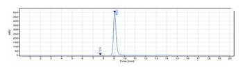 NCAM1/CD56 Antibody