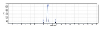 TNFRSF5/CD40 Antibody