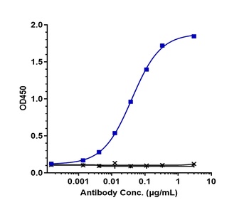 OX2R / CD200R1 Reference Antibody