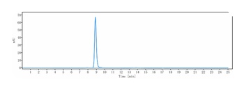 CCR2/CD192 Antibody