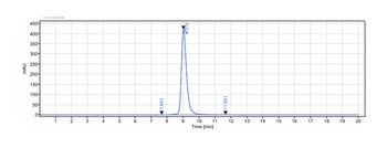 Complement C5aR1 Antibody