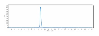 Bcl-2 Reference Antibody