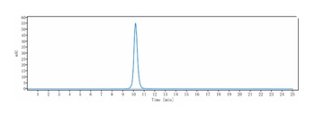 B7-H6 / NCR3LG1 Reference Antibody