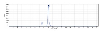 B7-H3/CD276 Antibody