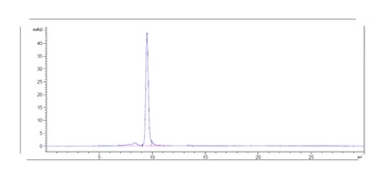 TNFSF9 / 4-1BBL Reference Antibody