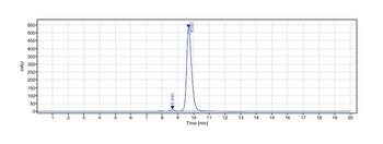 TNFRSF9/4-1BB/CD137 Antibody
