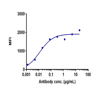 TNFRSF9/4-1BB/CD137 Antibody