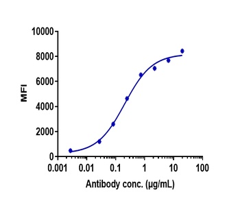 TIGIT/VSIG9/VSTM3 Antibody