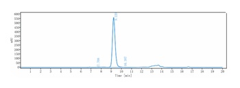 SLAMF7/CS1 Antibody