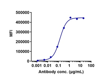 ROR1 Antibody