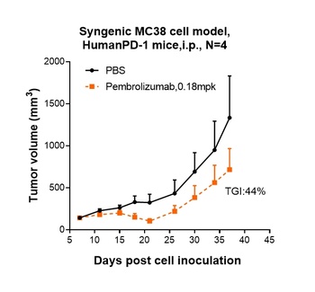 PDCD1/PD-1/CD279 Antibody