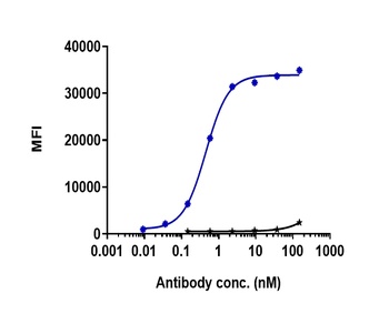 IL-6Ra/CD126 Antibody