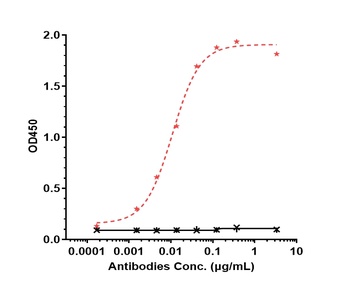 IL-6Ra/CD126 Antibody