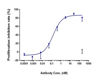 IL-6Ra/CD126 Antibody